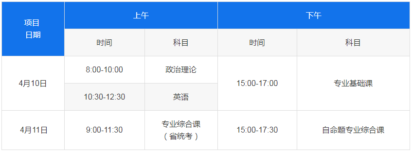 東莞理工學(xué)院2021年普通專升本招生簡(jiǎn)章(圖1)