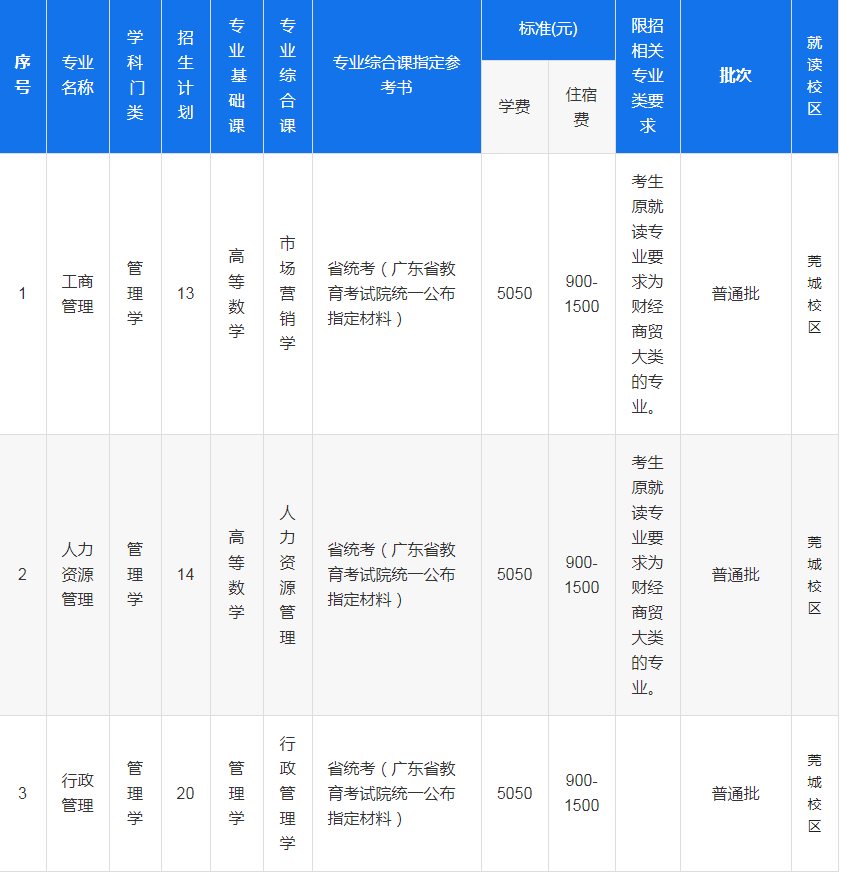 東莞理工學(xué)院2021年普通專升本招生簡(jiǎn)章(圖2)