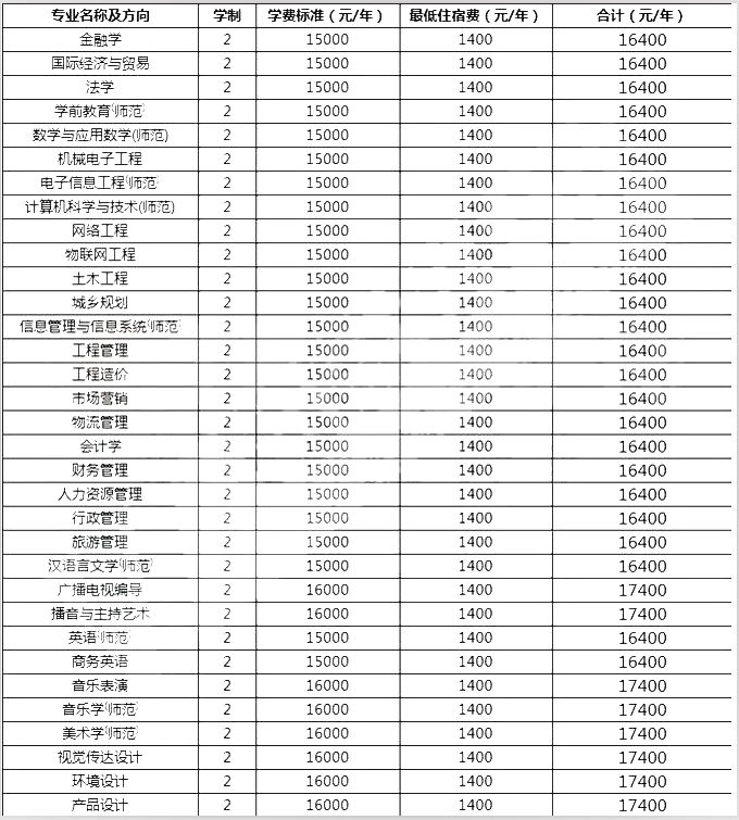 安阳学院学费多少图片