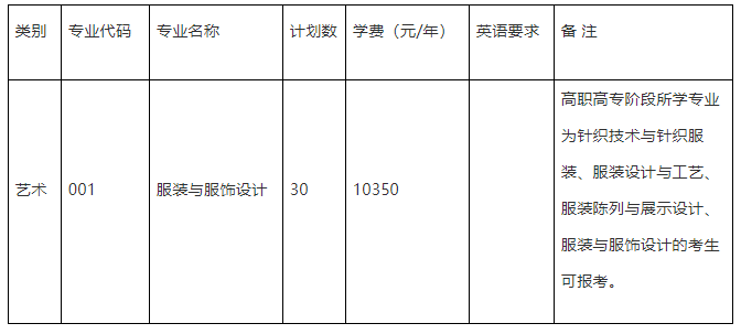 浙江理工大學(xué)專升本難嗎？(圖1)