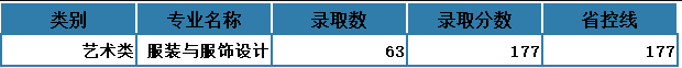 浙江理工大學(xué)專升本難嗎？(圖2)