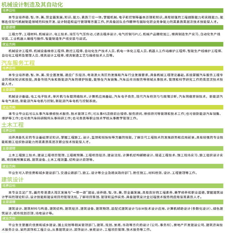 廣州科技職業(yè)技術(shù)大學(xué)2021年普通專升本招生簡(jiǎn)章(圖5)