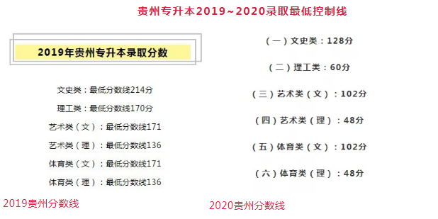 2021年專(zhuān)升本報(bào)考人數(shù)會(huì)激增?主要是這些原因!(圖1)