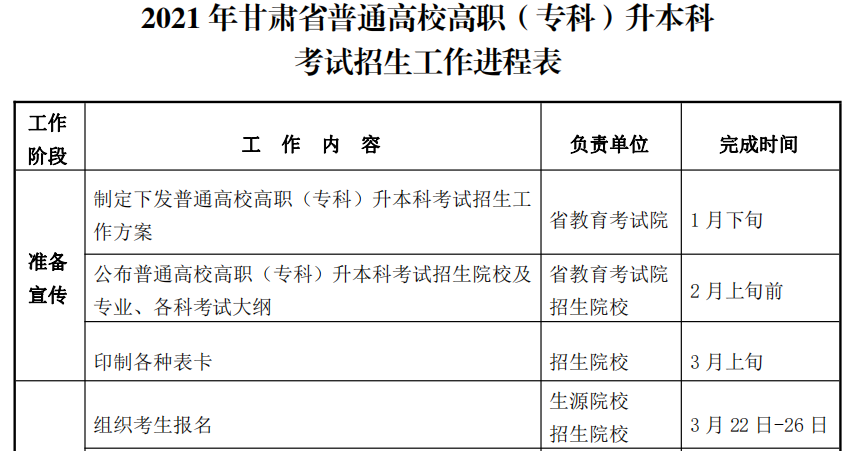 2021甘肅專升本考試招生工作進程通知(圖1)