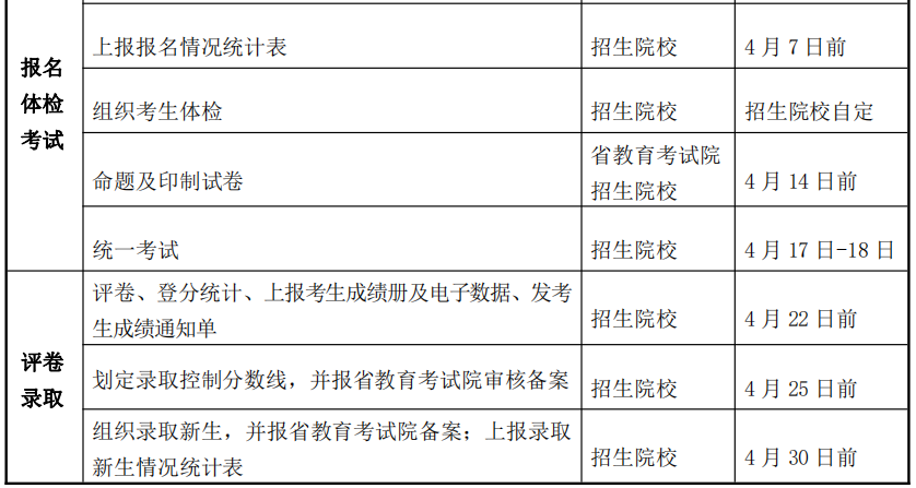 2021甘肅專升本考試招生工作進程通知(圖2)