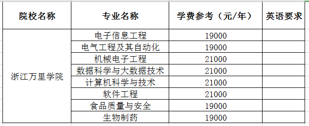 浙江万里学院学费多少图片