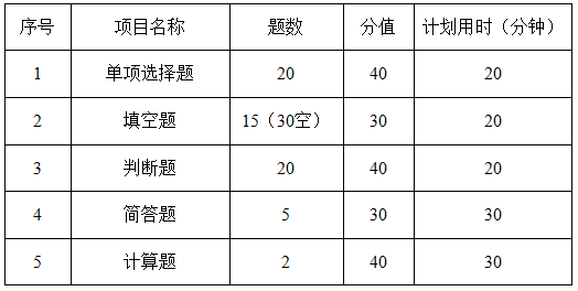 廣東理工學(xué)院2021年專升本機(jī)械設(shè)計(jì)基礎(chǔ)考試大綱(圖1)