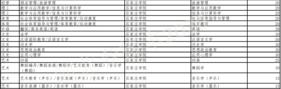 石家莊學院專接本