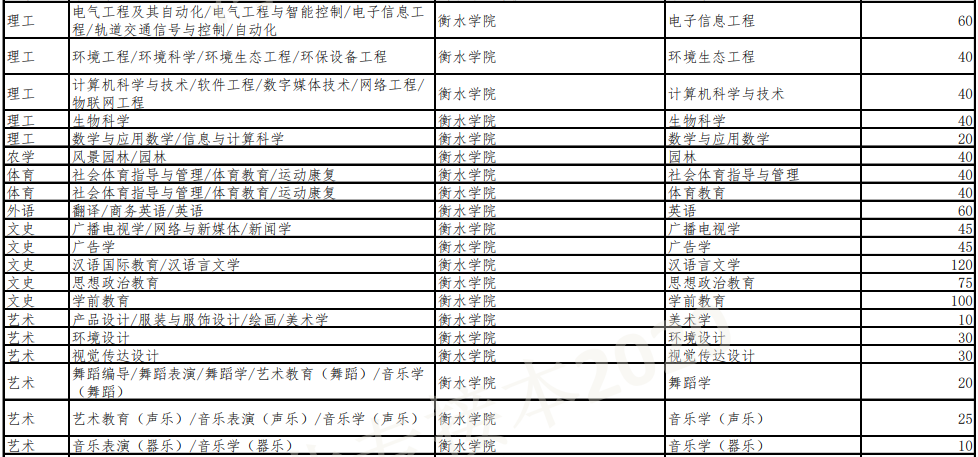 衡水學(xué)院專接本