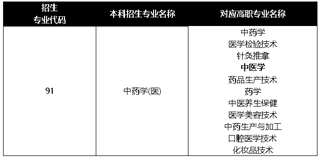 陜西專升本?？剖俏目疲究梢赃x擇理科專業(yè)嗎？(圖2)