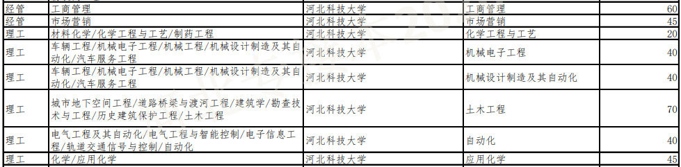 河北科技大學(xué)專接本