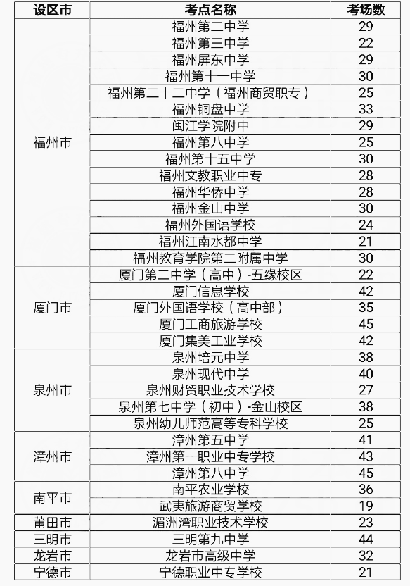 福建專升本考試地點(diǎn)可選嗎？(圖1)