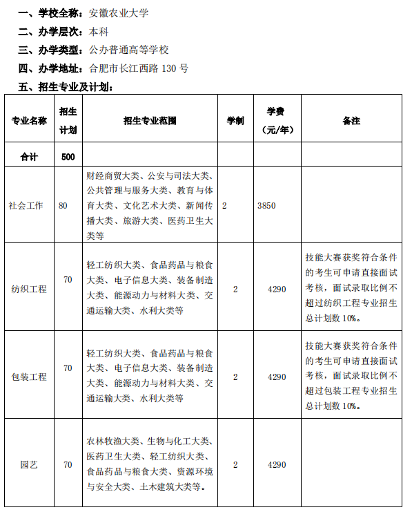 安徽農(nóng)業(yè)大學(xué)專升本招生簡章2021(圖1)