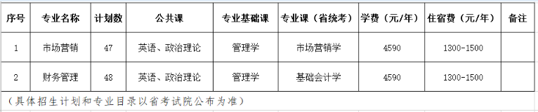 2021年惠州學(xué)院普通專升本招生計劃及考試科目(圖1)