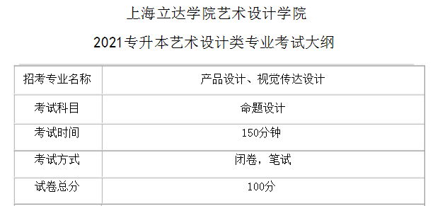 2021上海立达学院艺术设计学院专升本艺术设计类专业考试大纲(图1)