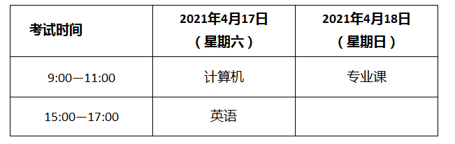 2021年甘肅農(nóng)業(yè)大學專升本招生簡章(圖2)