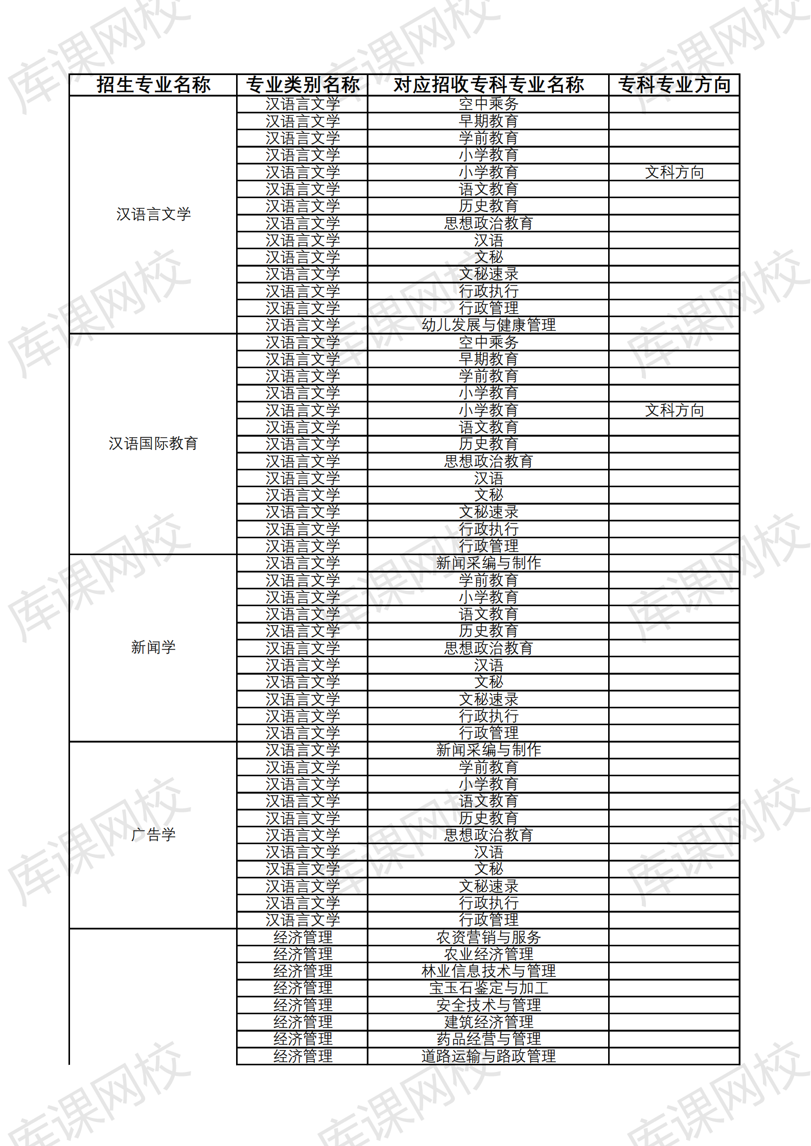 云南大学滇池学院专业图片