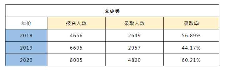 浙江省专升本录取率(图5)