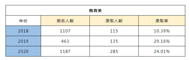 浙江省专升本录取率(图7)