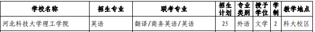 河北科技大學理工學院專接本