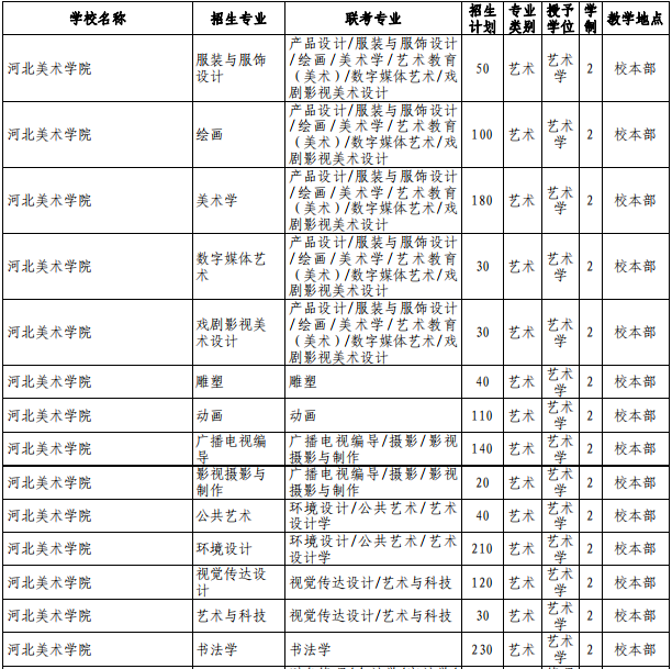 河北美術學院專接本