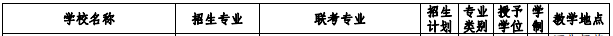 河北專接本招生計劃