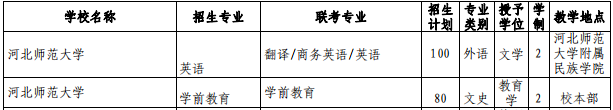 河北師范大學(xué)專接本