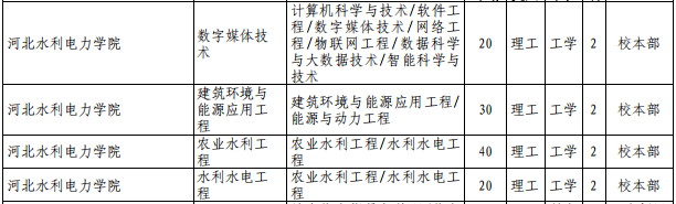 河北水利電力學(xué)院專接本