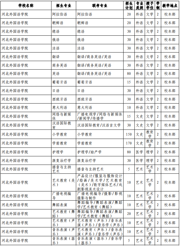 河北外國語學(xué)院專接本