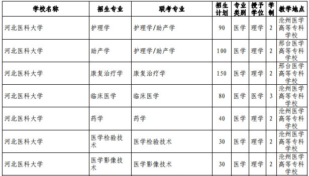 河北醫(yī)科大學(xué)專接本