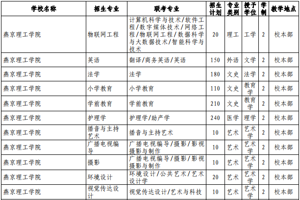 燕京理工學院專接本