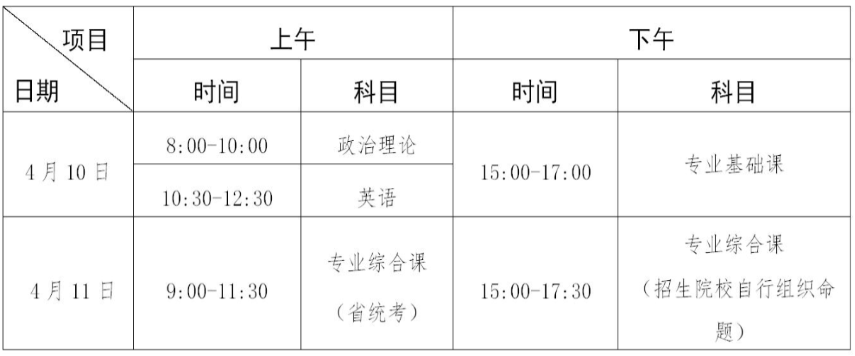 2021年广东普通专升本考试时间？(图1)