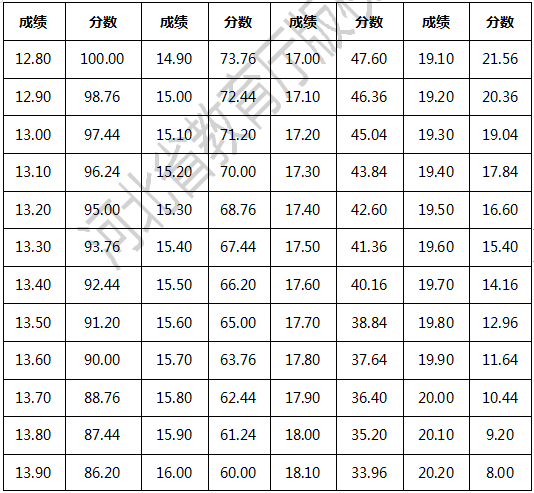 專接本專業(yè)考試說明