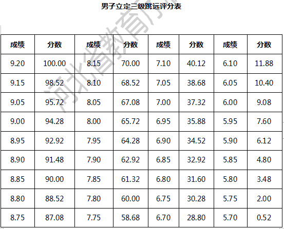 專接本專業(yè)考試說明