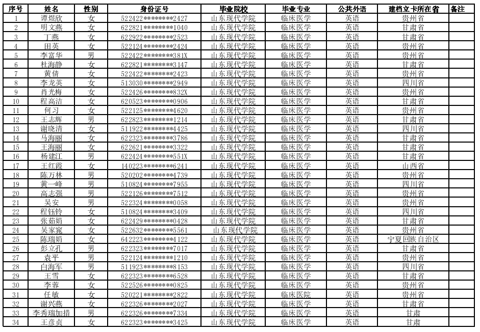 山东现代学院2021年专升本建档立卡学生名单(图1)