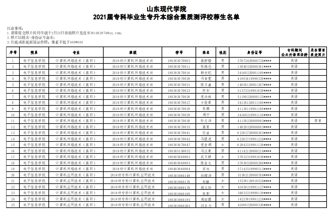 山東現(xiàn)代學院2021年專升本校薦生名單公示(圖1)