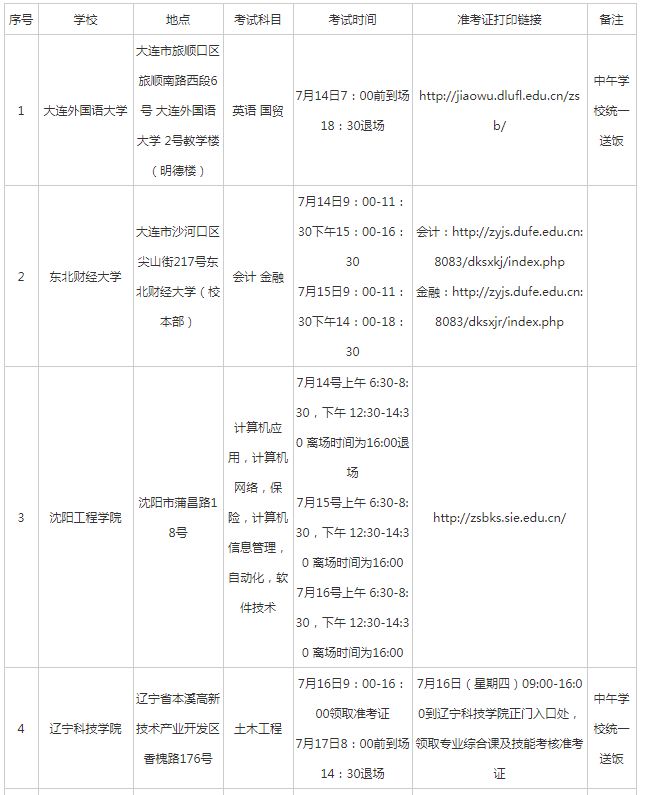 遼寧專升本準(zhǔn)考證打印入口(圖1)