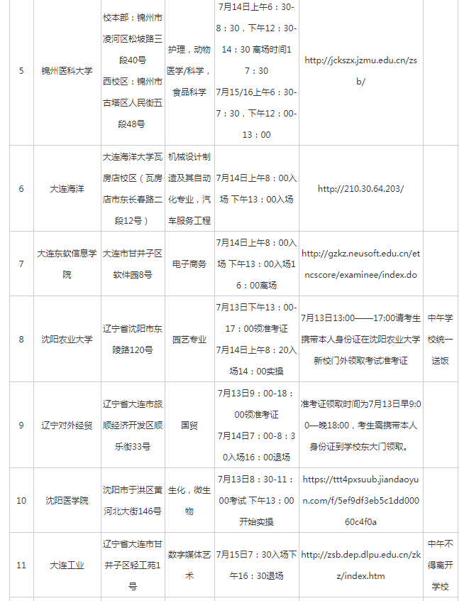 遼寧專升本準考證打印入口(圖2)