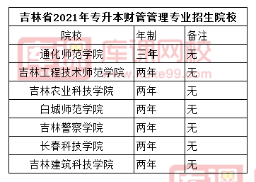 吉林省2021年专升本财务管理专业招生院校(图1)