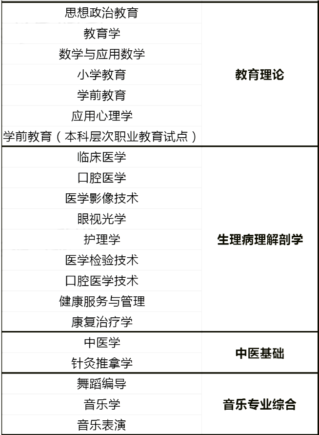 河南專升本這些專業(yè)不用考高數(shù)！(圖2)