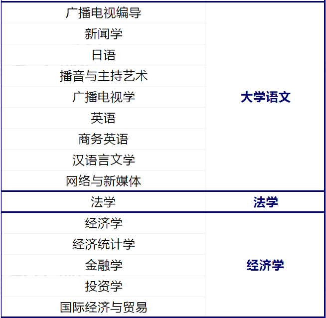 河南專升本這些專業(yè)不用考高數！(圖4)