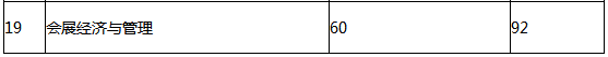 河南牧业经济学院2019-2020年专升本录取分数线(图4)