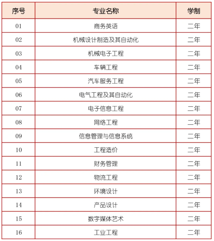 2021年山东华宇工学院专升本自荐生报名时间及考试时间(图1)