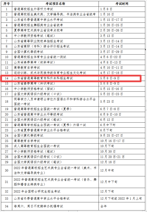 2021年山东专升本考试时间调整为5月8日-9日(图1)