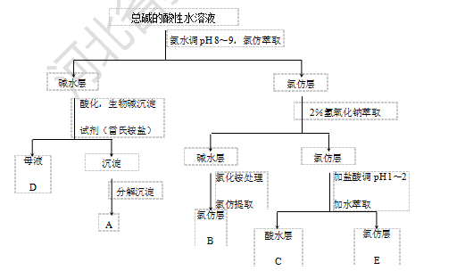 專接本中藥化學(xué)模擬試卷及答案