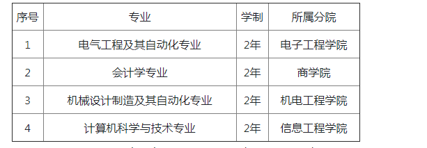 長春電子科技學(xué)院(原長春理工大學(xué)光電信息學(xué)院)2021年專升本招生簡章(圖1)