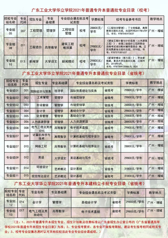 2021年廣東工業(yè)大學華立學院專升本招生簡章(圖1)