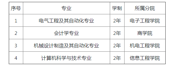 長春電子科技學(xué)院2021年專升本招生專業(yè)(圖1)