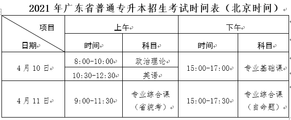 2021年仲愷農(nóng)業(yè)工程學(xué)院專升本招生簡(jiǎn)章(圖1)