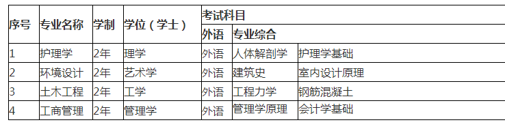 長春建筑學(xué)院2021年專升本招生通知(圖1)